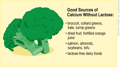 Illustration of a head of broccoli with bullet points of other foods without lactose that are high in calcium